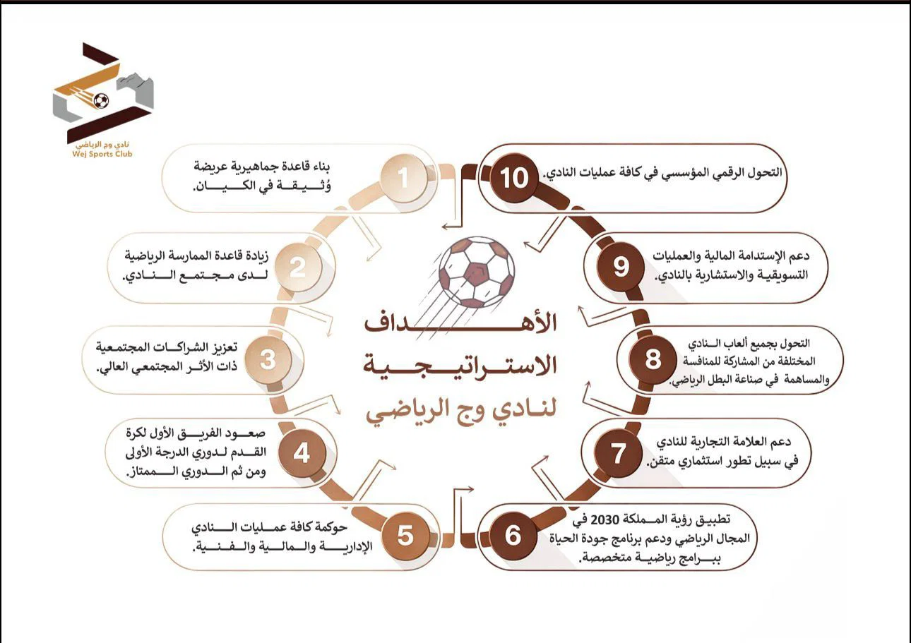 الاهداف الاستراتيجية